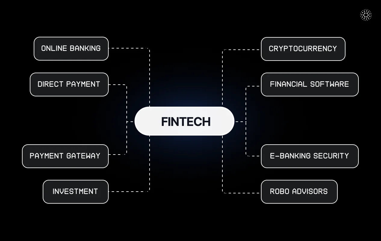 types-of-fintech-platforms